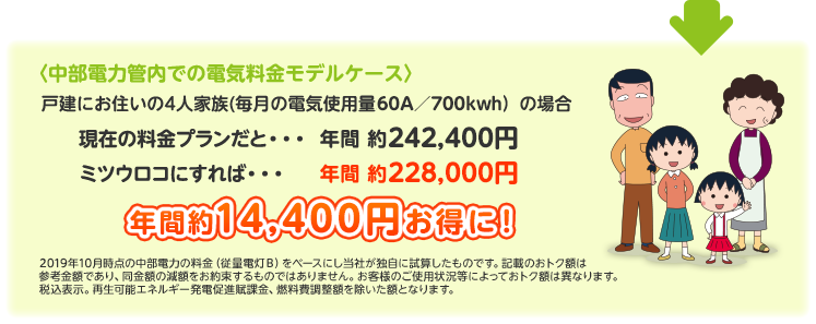 中部電力管内での電気料金モデルケース