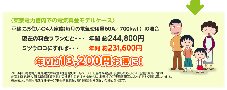 東京電力管内での電気料金モデルケース