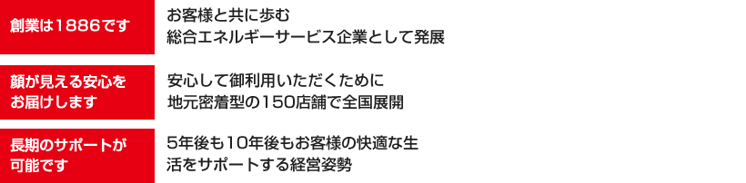創業は1886です：お客様と共に歩む総合エネルギーサービス企業として発展　顔が見える安心をお届けします：安心して御利用いただくために地元密着型の150店舗で全国展開　長期のサポートが可能です：5年後も10年後もお客様の快適な生活をサポートする経営姿勢